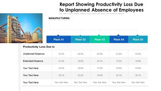 Report Showing Productivity Loss Due To Unplanned Absence Of Employees Ppt PowerPoint Presentation Gallery Topics PDF