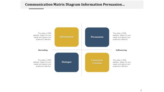 Reporting Grid Project Quality Ppt PowerPoint Presentation Complete Deck