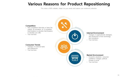 Reposition Product Brand Repositioning Strategies Consumer Trends Ppt PowerPoint Presentation Complete Deck