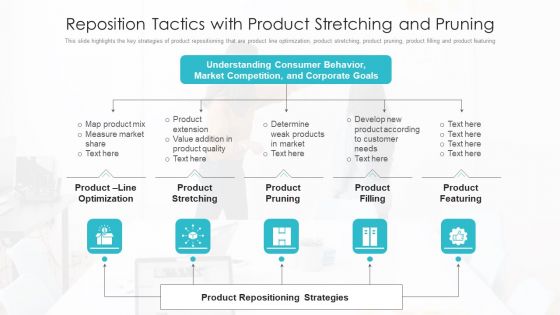 Reposition Tactics With Product Stretching And Pruning Ppt PowerPoint Presentation Ideas Microsoft PDF