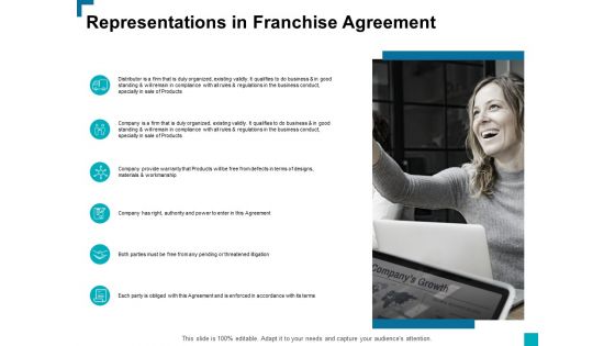 Representations In Franchise Agreement Ppt PowerPoint Presentation Professional Graphics Example