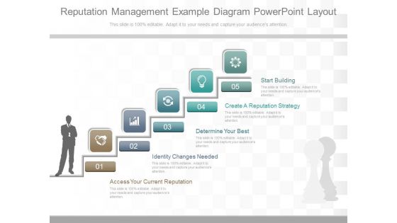 Reputation Management Example Diagram Powerpoint Layout