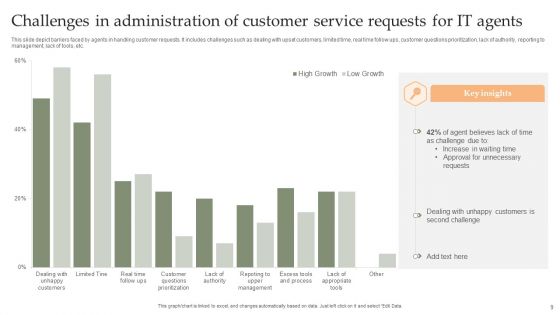 Request Administration Ppt PowerPoint Presentation Complete Deck With Slides