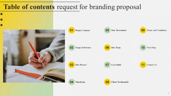 Request For Branding Proposal Ppt PowerPoint Presentation Complete Deck With Slides