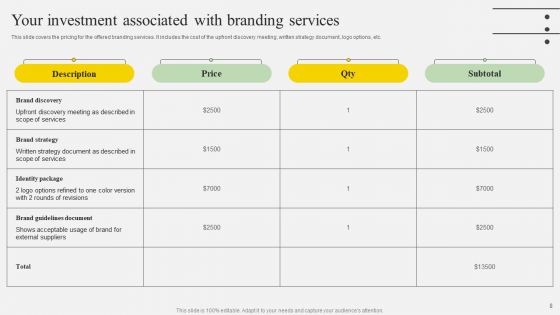 Request For Branding Proposal Ppt PowerPoint Presentation Complete Deck With Slides