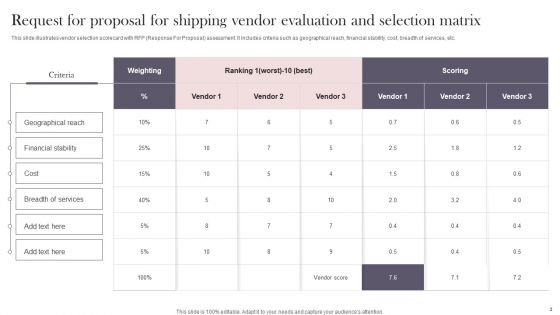 Request For Proposal Evaluation Ppt PowerPoint Presentation Complete Deck With Slides