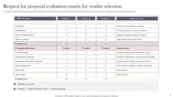 Request For Proposal Evaluation Ppt PowerPoint Presentation Complete Deck With Slides