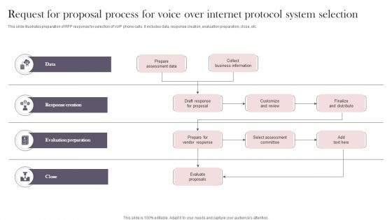 Request For Proposal Process For Voice Over Internet Protocol System Selection Infographics PDF
