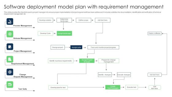 Requirement Administration Program Ppt PowerPoint Presentation Complete Deck With Slides