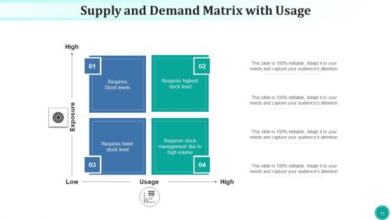 Requirement Array Potential Technological Ppt PowerPoint Presentation Complete Deck With Slides