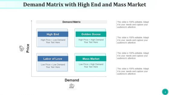 Requirement Array Potential Technological Ppt PowerPoint Presentation Complete Deck With Slides