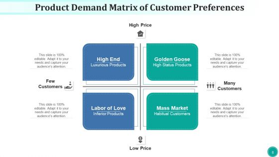 Requirement Array Potential Technological Ppt PowerPoint Presentation Complete Deck With Slides