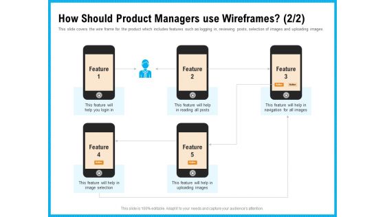Requirement Gathering Techniques How Should Product Managers Use Wireframes Feature Sample PDF