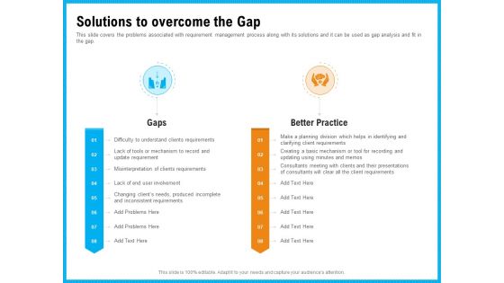Requirement Gathering Techniques Solutions To Overcome The Gap Ideas PDF