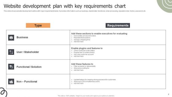 Requirements Chart Ppt PowerPoint Presentation Complete Deck With Slides