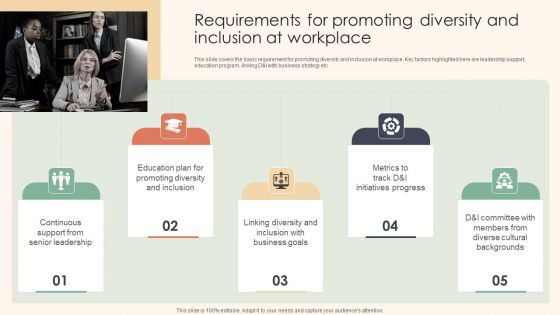 Requirements For Promoting Diversity And Inclusion At Workplace Introduction PDF Requirements For Promoting Diversity And Inclusion At Workplace Introduction PDF