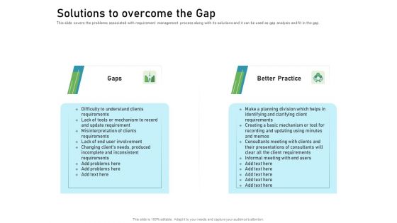 Requirements Governance Plan Ppt PowerPoint Presentation Complete Deck With Slides