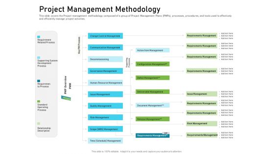 Requirements Governance Plan Ppt PowerPoint Presentation Complete Deck With Slides