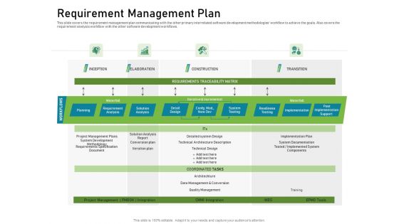Requirements Governance Plan Ppt PowerPoint Presentation Complete Deck With Slides