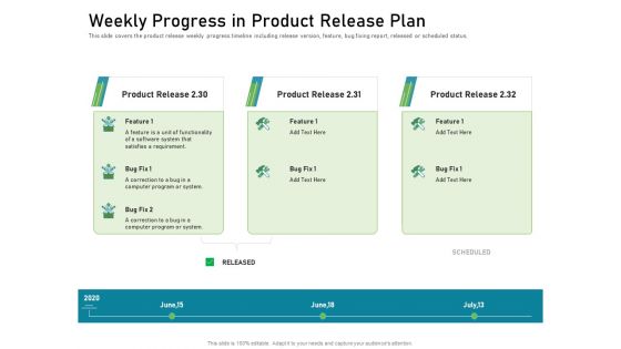 Requirements Governance Plan Ppt PowerPoint Presentation Complete Deck With Slides