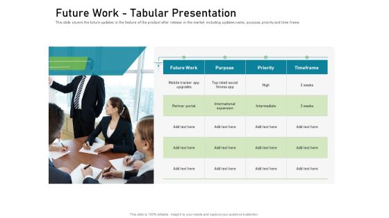Requirements Governance Plan Ppt PowerPoint Presentation Complete Deck With Slides