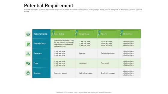 Requirements Governance Plan Ppt PowerPoint Presentation Complete Deck With Slides