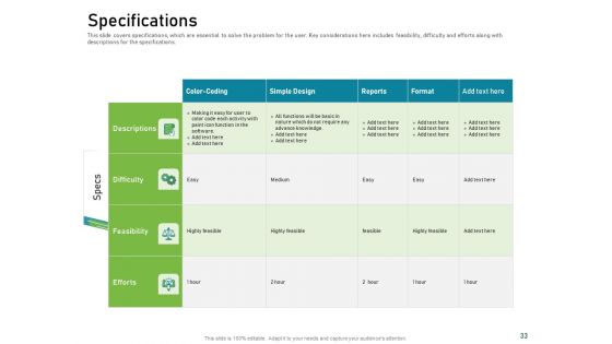 Requirements Governance Plan Ppt PowerPoint Presentation Complete Deck With Slides