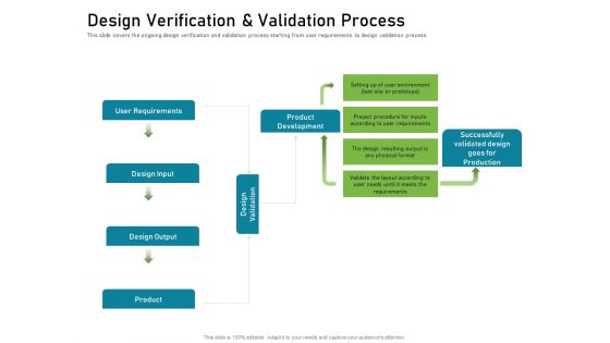Requirements Governance Plan Ppt PowerPoint Presentation Complete Deck With Slides