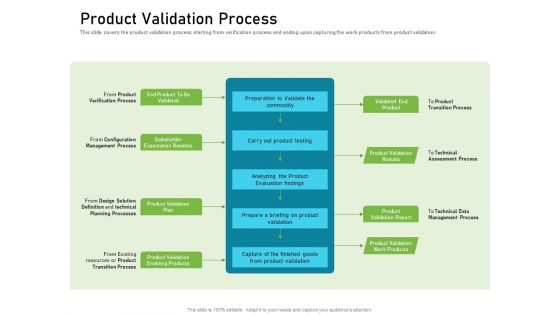 Requirements Governance Plan Ppt PowerPoint Presentation Complete Deck With Slides