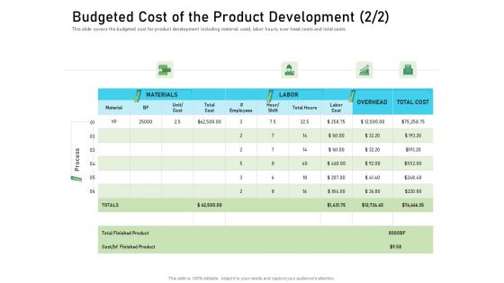 Requirements Governance Plan Ppt PowerPoint Presentation Complete Deck With Slides