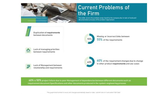 Requirements Governance Plan Ppt PowerPoint Presentation Complete Deck With Slides