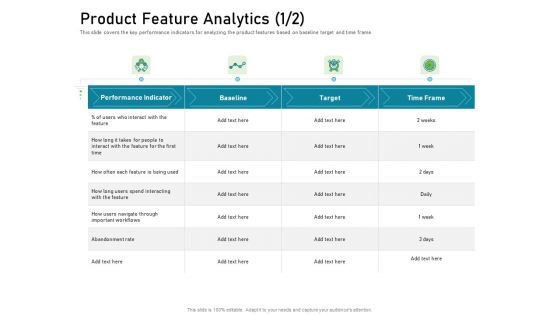 Requirements Governance Plan Product Feature Analytics Rate Microsoft PDF