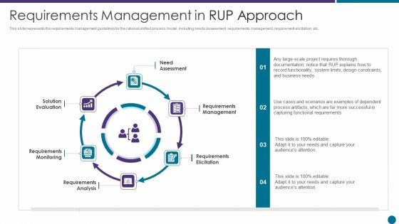 Requirements Management In RUP Approach Ppt Ideas PDF