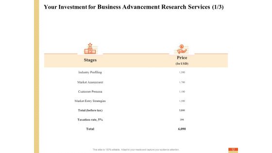 Research Advancement Services Proposal Ppt PowerPoint Presentation Complete Deck With Slides
