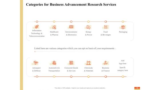 Research Advancement Services Proposal Ppt PowerPoint Presentation Complete Deck With Slides