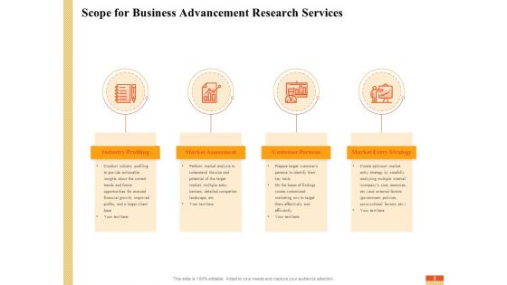 Research Advancement Services Proposal Ppt PowerPoint Presentation Complete Deck With Slides
