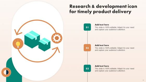 Research And Development Stages Ppt PowerPoint Presentation Complete Deck With Slides