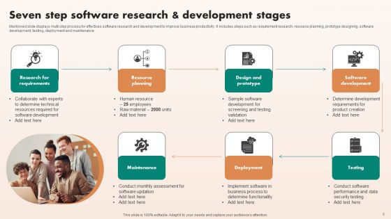 Research And Development Stages Ppt PowerPoint Presentation Complete Deck With Slides