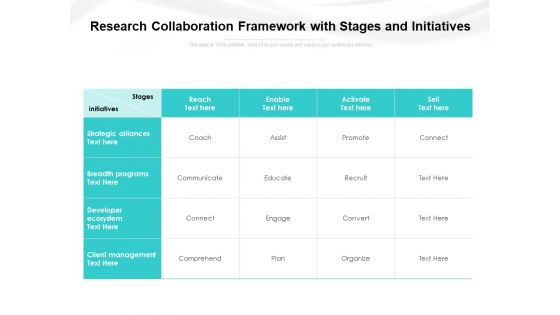 Research Collaboration Framework With Stages And Initiatives Ppt PowerPoint Presentation File Show PDF Research Collaboration Framework With Stages And Initiatives Ppt PowerPoint Presentation File Show PDF