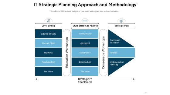 Research Methodology Approaches And Techniques Requirement Ppt PowerPoint Presentation Complete Deck