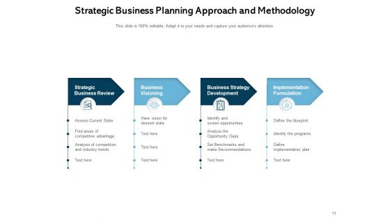 Research Methodology Approaches And Techniques Requirement Ppt PowerPoint Presentation Complete Deck