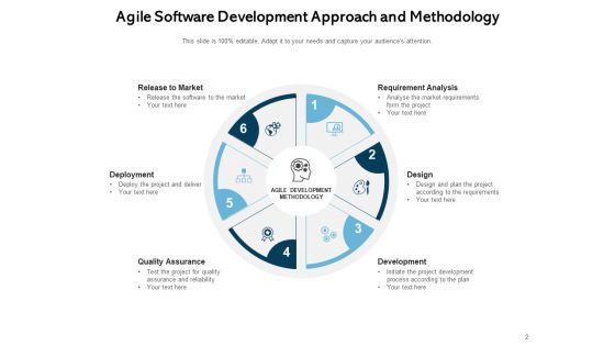 Research Methodology Approaches And Techniques Requirement Ppt PowerPoint Presentation Complete Deck