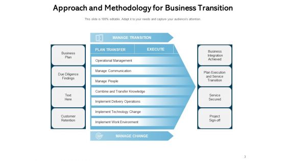 Research Methodology Approaches And Techniques Requirement Ppt PowerPoint Presentation Complete Deck