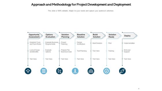Research Methodology Approaches And Techniques Requirement Ppt PowerPoint Presentation Complete Deck