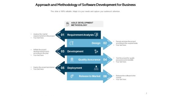 Research Methodology Approaches And Techniques Requirement Ppt PowerPoint Presentation Complete Deck