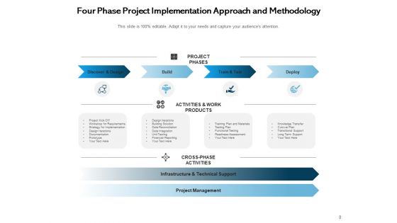 Research Methodology Approaches And Techniques Requirement Ppt PowerPoint Presentation Complete Deck