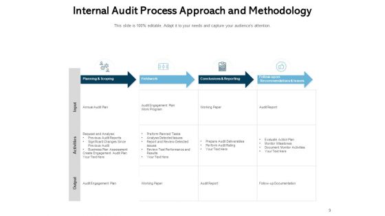 Research Methodology Approaches And Techniques Requirement Ppt PowerPoint Presentation Complete Deck