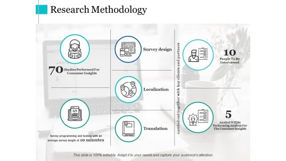 Research Methodology Ppt PowerPoint Presentation File Introduction Research Methodology Ppt PowerPoint Presentation File Introduction