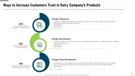 Research On Customer Liking For Dairy Products Case Competition Ppt PowerPoint Presentation Complete With Slides