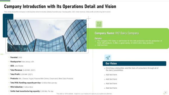 Research On Customer Liking For Dairy Products Case Competition Ppt PowerPoint Presentation Complete With Slides